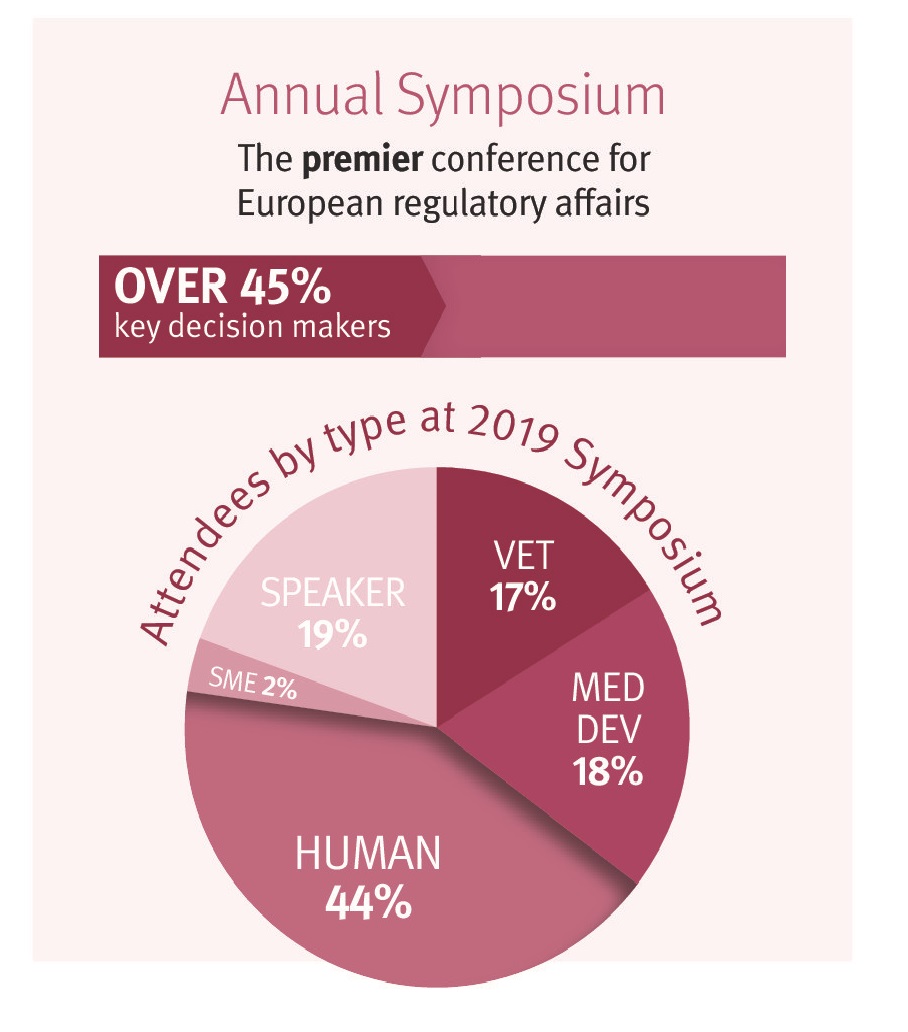Symposium infographic